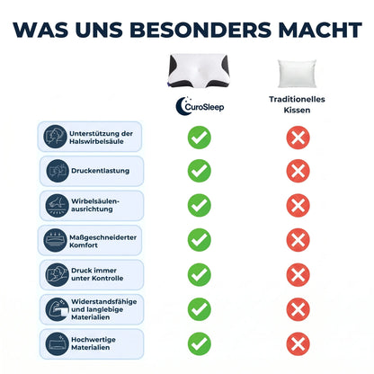 CuroSleep - Endlich schmerzfrei aufwachen